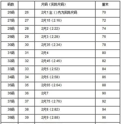 厘米与英寸的转换公式及应用（厘米与英寸之间的转换公式和实际应用场景解析）