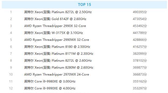 国产电脑CPU性能排行榜（揭秘中国自主研发的CPU在性能竞争中的崛起和突破）