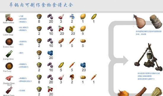 《方舟生存进化经验分享》（探索）