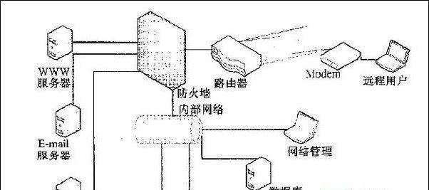 简易局域网连接指南（一步步教你组建简单的局域网）