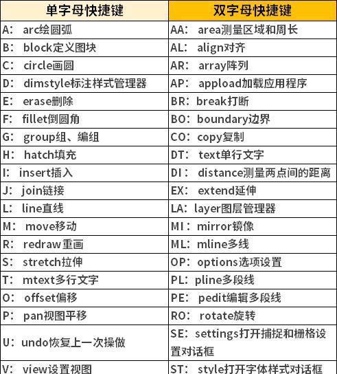 CAD常用快捷键命令表（提高CAD设计效率的必备工具）