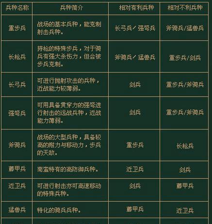 揭秘三国群英传7中的隐藏兵种（探索如何获得三国群英传7隐藏兵种的秘密）