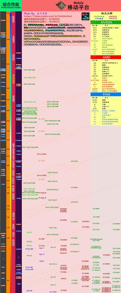 笔记本显卡型号排行榜（全面了解笔记本显卡型号）