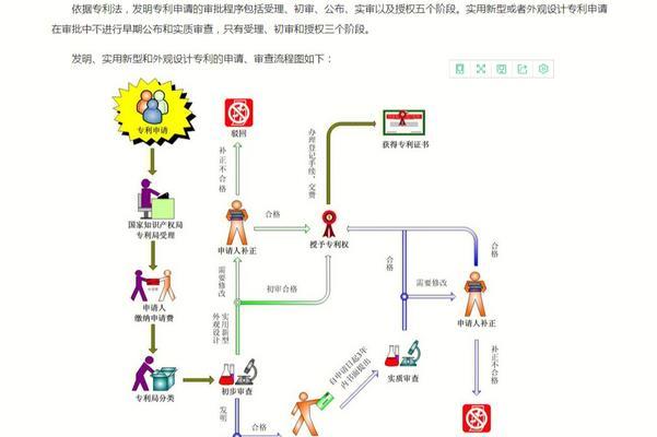 如何办理专利申请手续（简明指南帮助您顺利完成专利申请）