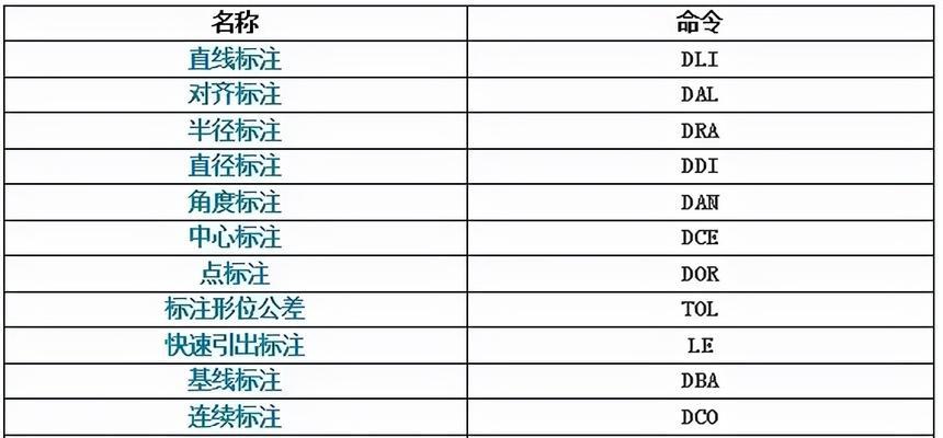 掌握CAD炸开的快捷键，提高绘图效率（快速学习CAD炸开的常用快捷键）