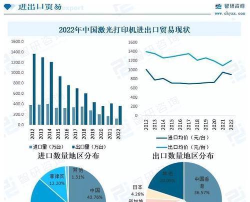 如何安装惠普打印机驱动（图解步骤详解）