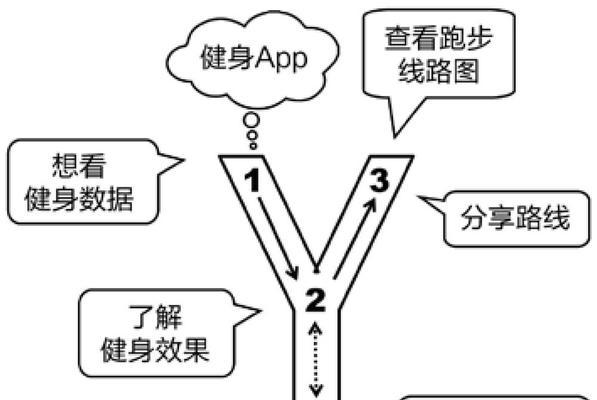 重定向恢复的重要性（如何正确使用重定向来恢复网站流量与排名）