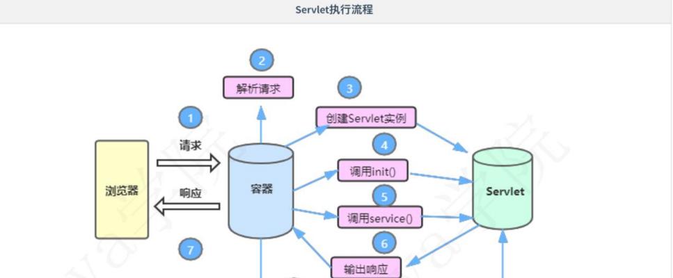 重定向恢复的重要性（如何正确使用重定向来恢复网站流量与排名）