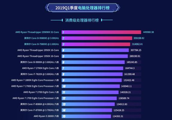 2024年笔记本电脑显卡排名及评价（最新显卡排名榜单揭示）