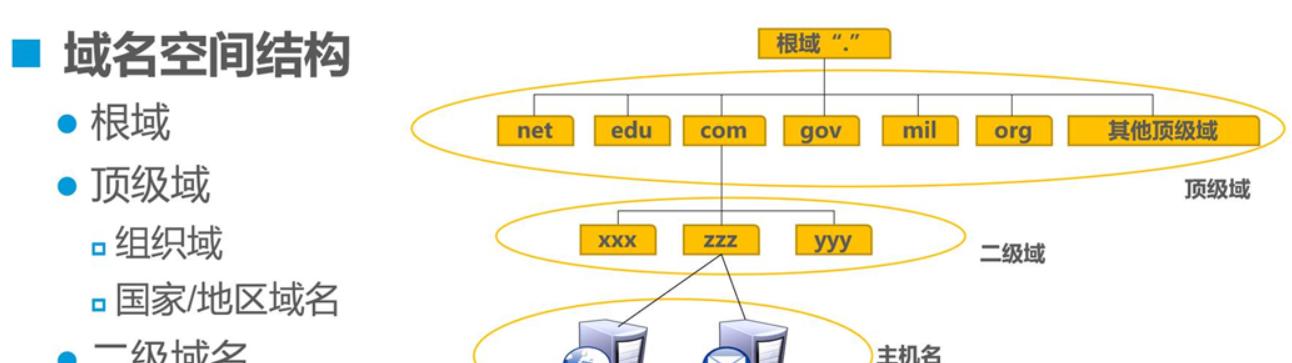 免费二级域名注册申请全攻略（申请免费二级域名）