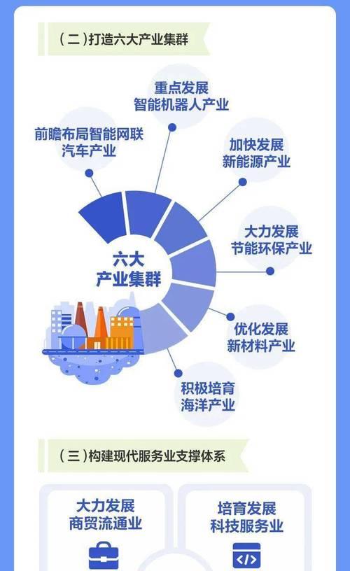 以年均增速为主题的文章（揭示经济增长的关键指标及计算方法）