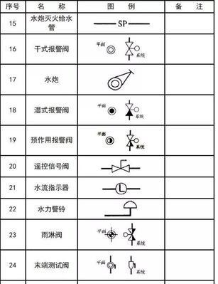 CAD炸开图块的快捷键技巧（提率的CAD炸开图块操作方法）