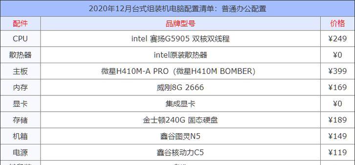掌握台式机配置，选购理想电脑（以台式机在哪看电脑配置为主题）