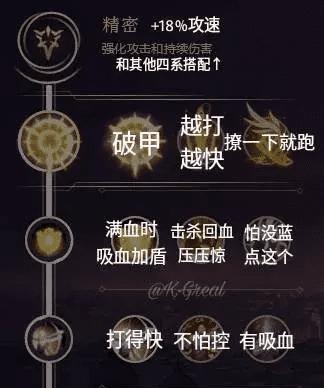 LOL天赋设置指南（掌握天赋系统）