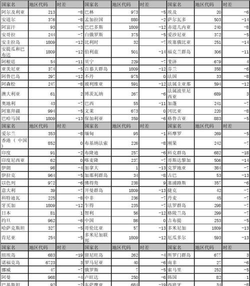 了解美国与中国的时差（计算方法）