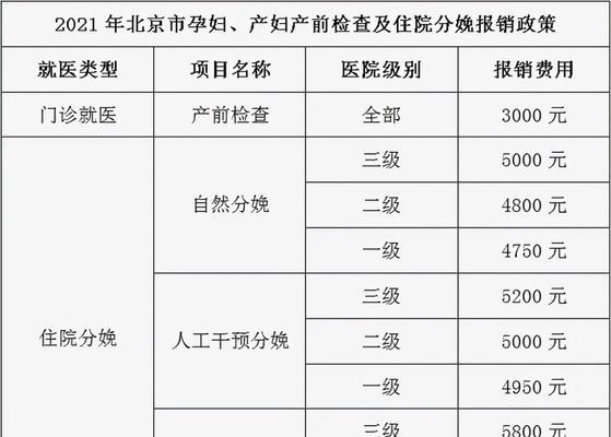 2024年生育津贴计算方法揭秘（详解2024年生育津贴的计算规则及要点）