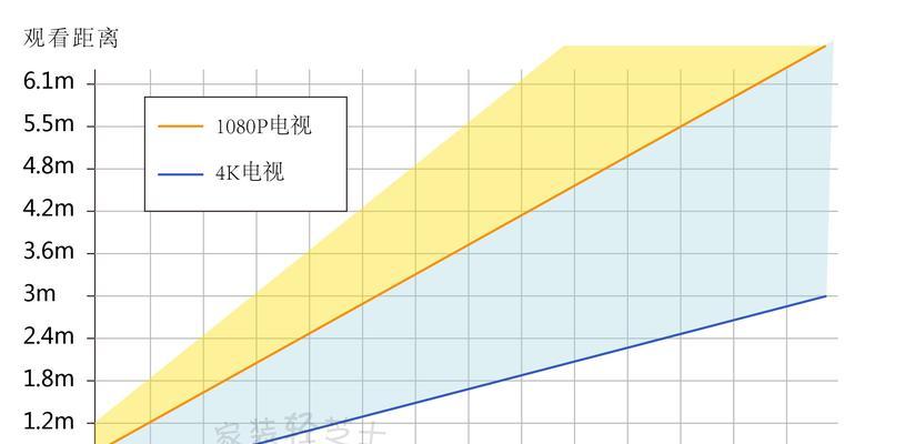 如何选择适合75寸电视的观看距离和尺寸（探索理想的电视观看体验）