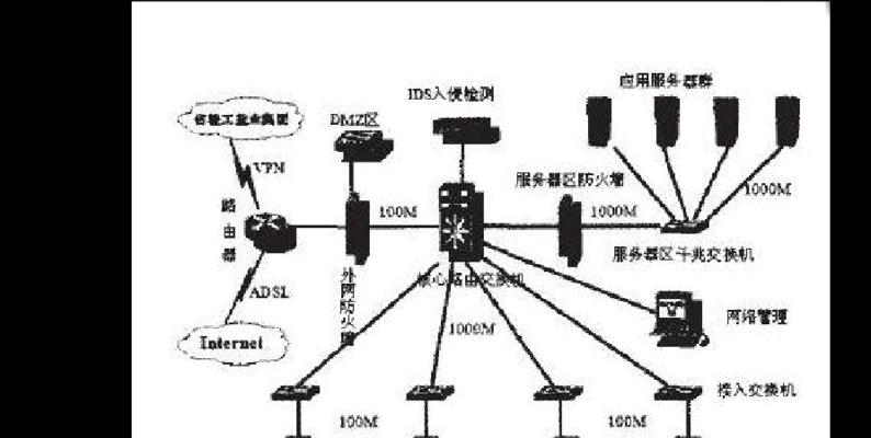 网络防火墙的作用（保护网络安全的重要工具）