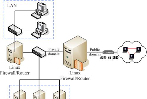 网络防火墙的作用（保护网络安全的重要工具）