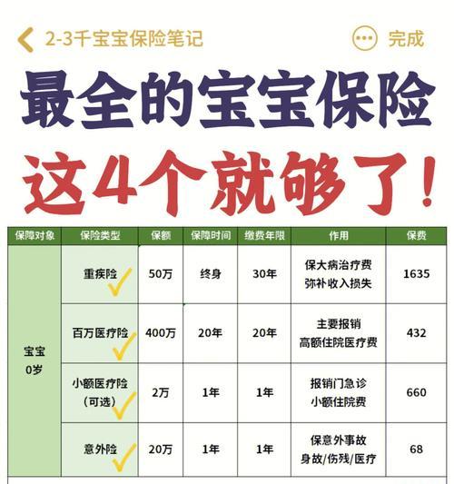 保险购买攻略分享（从零基础到选择最合适的保险计划）