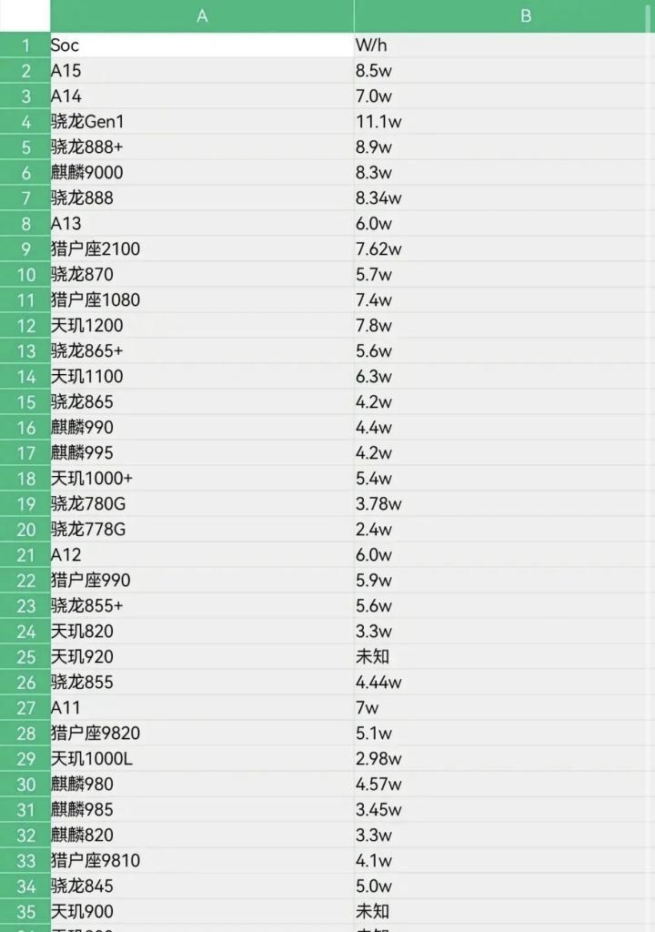 探索目前手机的处理器排行（揭秘手机处理器的巅峰之争）