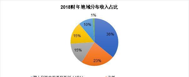 电视台主要收入来源及相关经营策略剖析（揭秘电视台收入之谜）