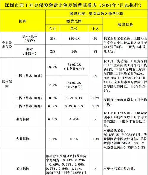 生育津贴工资劳动法规定（保障女性权益）