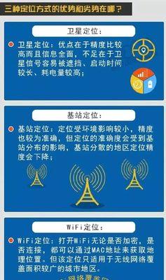 以地址定位申请开通的流程（简单易行的地址定位申请开通方式）