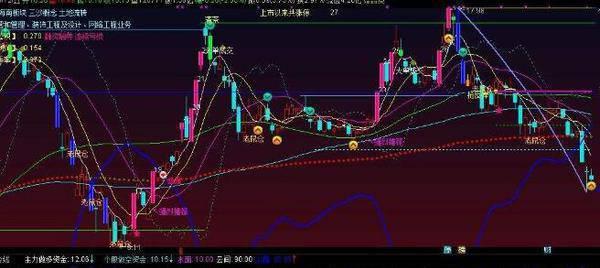 成交量选股技巧与方法（掌握成交量选股的关键）