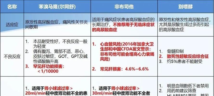 深度解析尿酸高的根本原因（揭秘尿酸高的关键因素及预防方法）