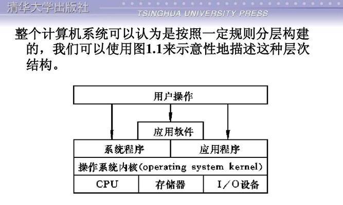 Linux系统基础入门教程（从零开始掌握Linux系统知识）