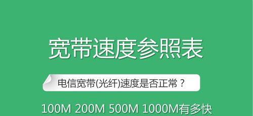 500兆和1000兆宽带的区别（探究速度差异）