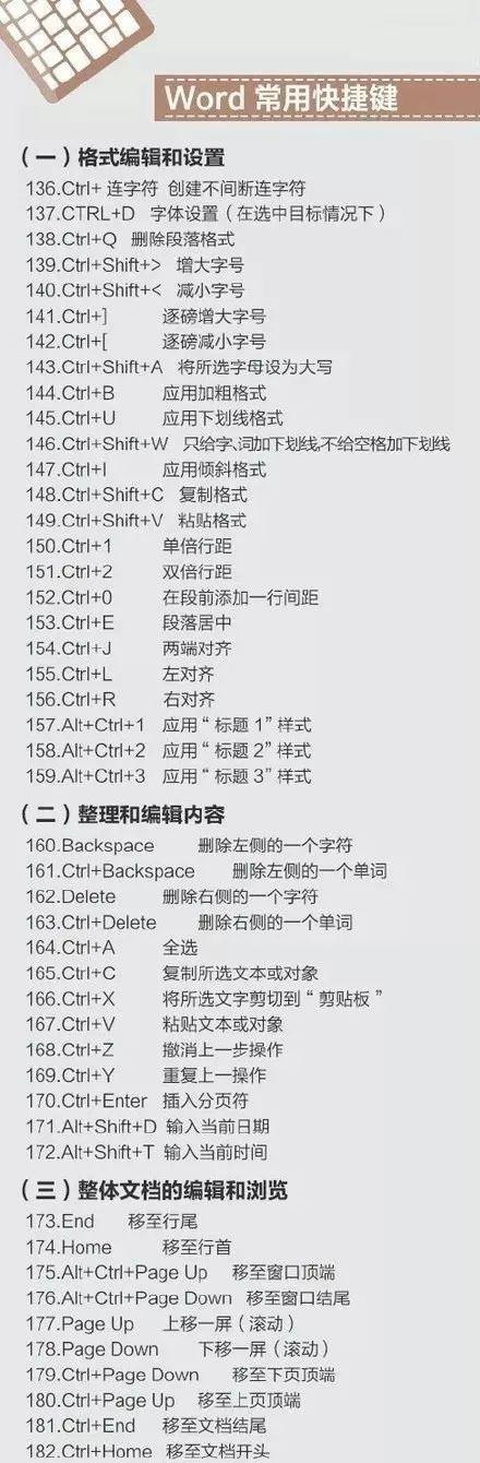 电脑快捷键一览表（15个常用快捷键）