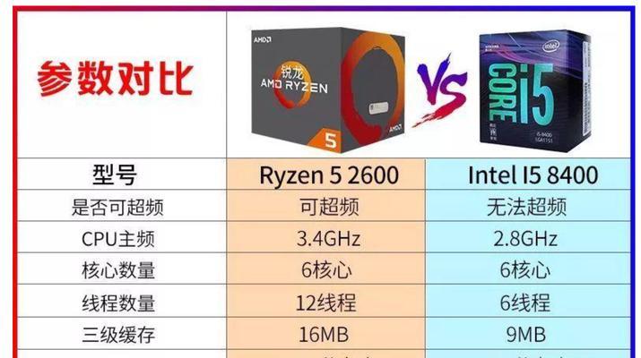 i5处理器性能排行榜及性能对比分析（i5处理器性能综述与选择指南）