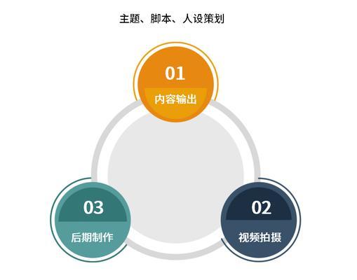 新手必看（从零开始）