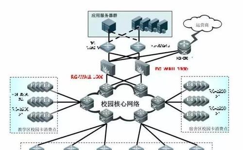 计算机网络系统的组成及功能（探索计算机网络系统的构成和作用）