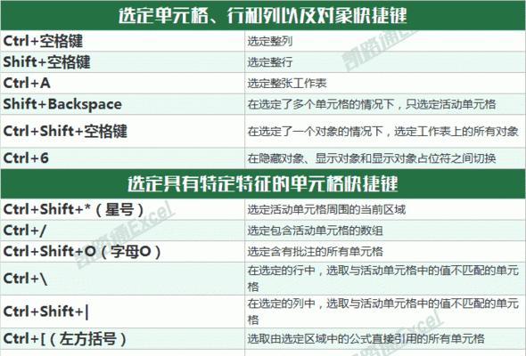 Excel常用快捷键命令大全（提升工作效率的必备技巧）