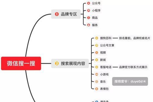 新手写公众号文章的技巧与要点（助你成为公众号文章写作高手）