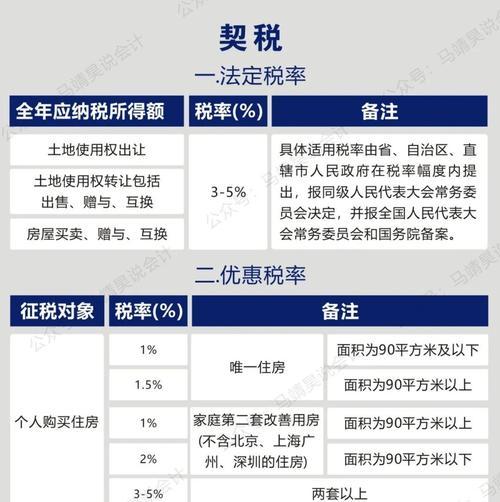 增值税计算方法及公式详解（从公式到实践）