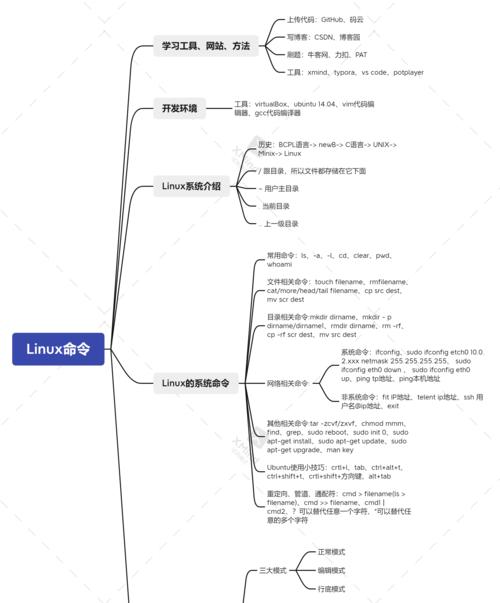 Linux入门基础教程（全面掌握Linux基础知识）