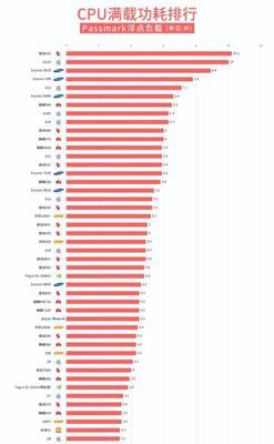 探索主流CPU型号及参数的发展趋势（解析当前市场上主要CPU型号的性能差异及应用领域选择）