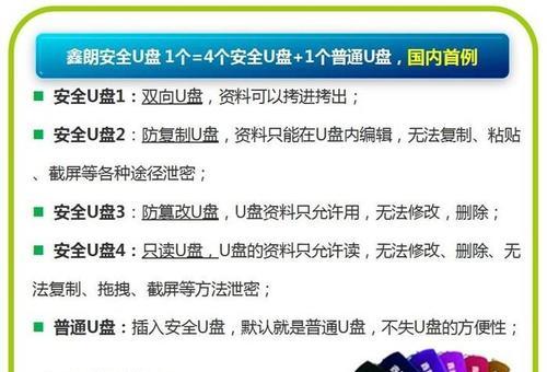 U盘防复制防拷贝技巧（保护您的数据安全）