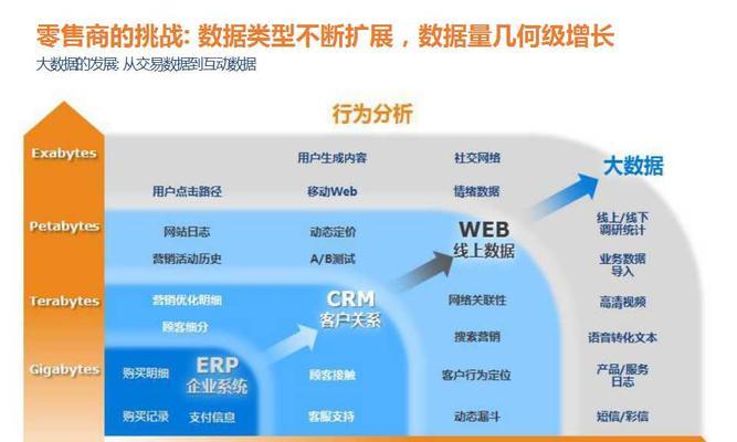 大数据分析软件简介（解析数据洞察的新趋势）