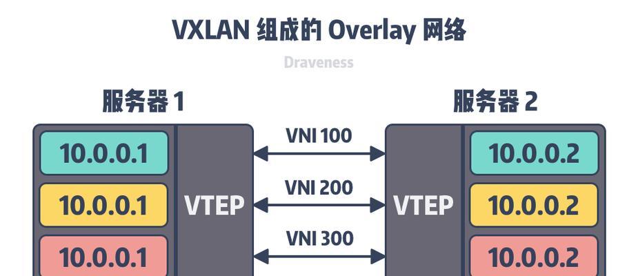 如何搭建公司局域网（详细流程及关键步骤）