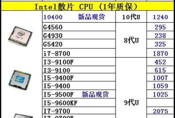 AMD笔记本处理器排名揭秘