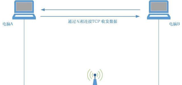 双路由器连接方法（通过连接两台路由器来实现更广阔的无线网络覆盖范围）