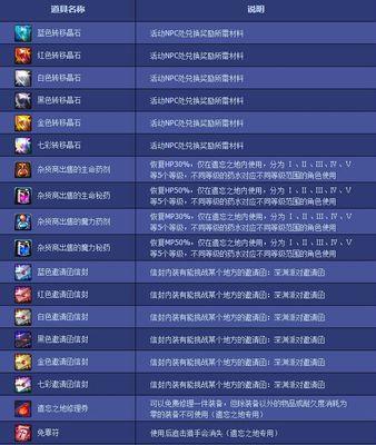 《DNF遗忘之地超详细攻略》（掌握DNF遗忘之地的关键技巧与策略）
