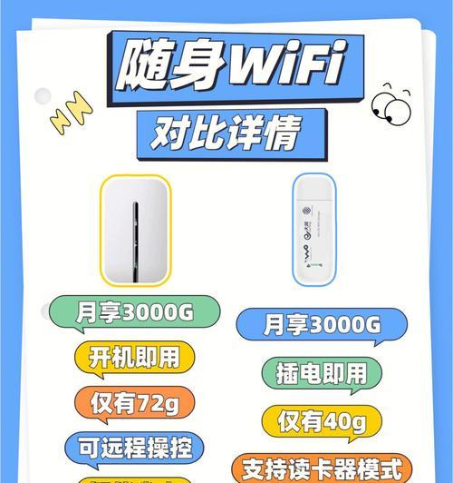 2024年网速的随身wifi排名揭晓（无拘无束畅享极速网络）