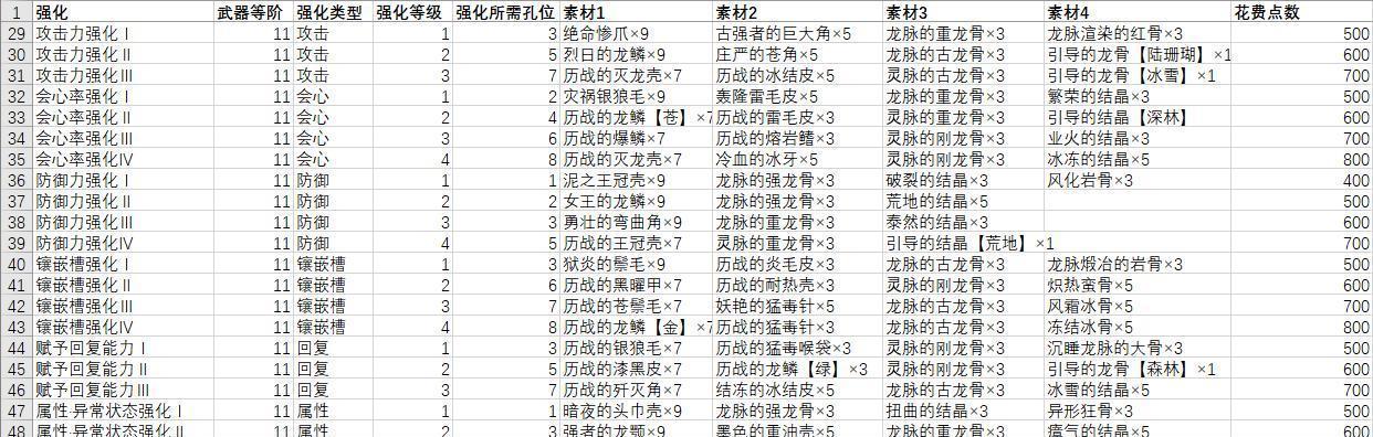 怪猎世界历战怪解锁攻略（全面了解解锁历战怪的方法和技巧）