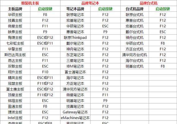 电脑开机自动启动项设置方法（教你如何轻松设置电脑开机自动启动项）